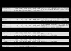 二、公司利润分派事项不触及其他风险警
